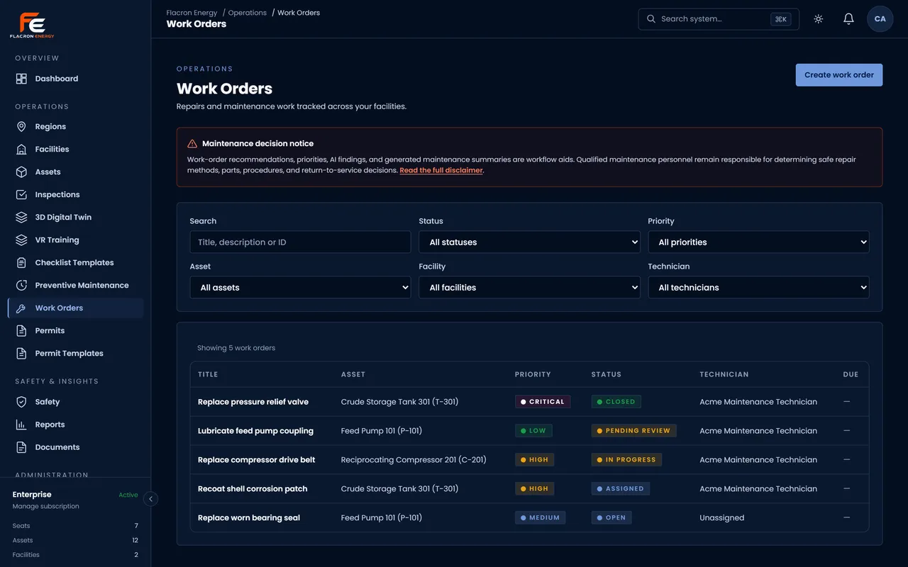 The Work Orders screen: five work orders listed with their asset, priority, status, and assigned technician, above filters for status, priority, asset, facility, and technician.
